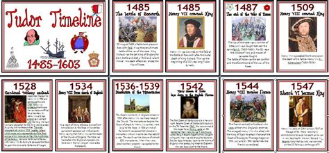 tudor era dates|tudor timeline 1485 to 1603.